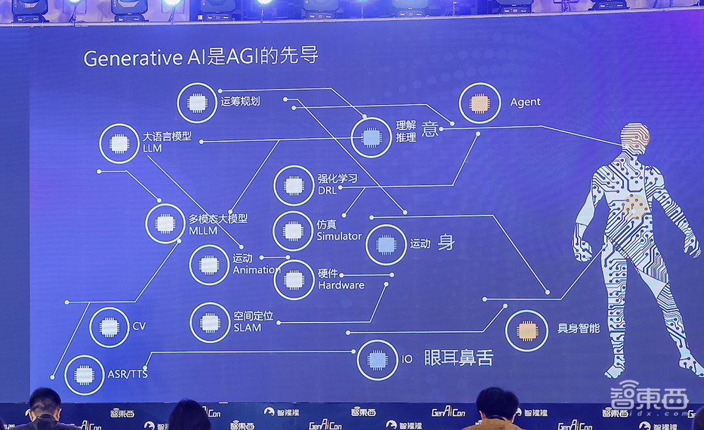 54位大咖演讲精华!中国生成式AI大会圆满收官,TOP50企业榜单揭晓