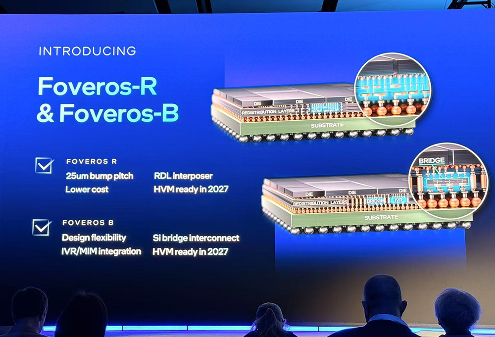 重磅:英特尔揭秘1.4nm细节!晒神秘AI芯片
