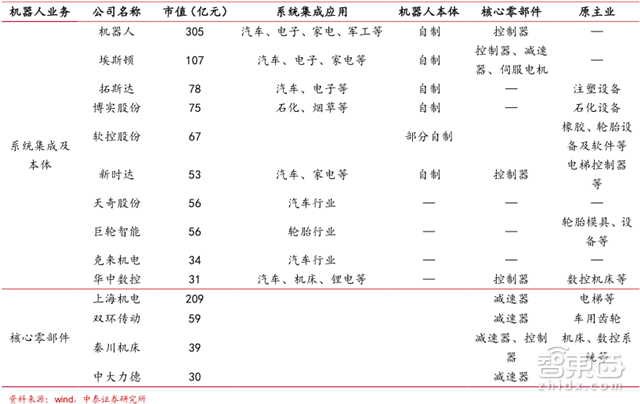 国产工业机器人杀入黄金五年!从中下游包抄四巨头【附下载】| 智东西内参