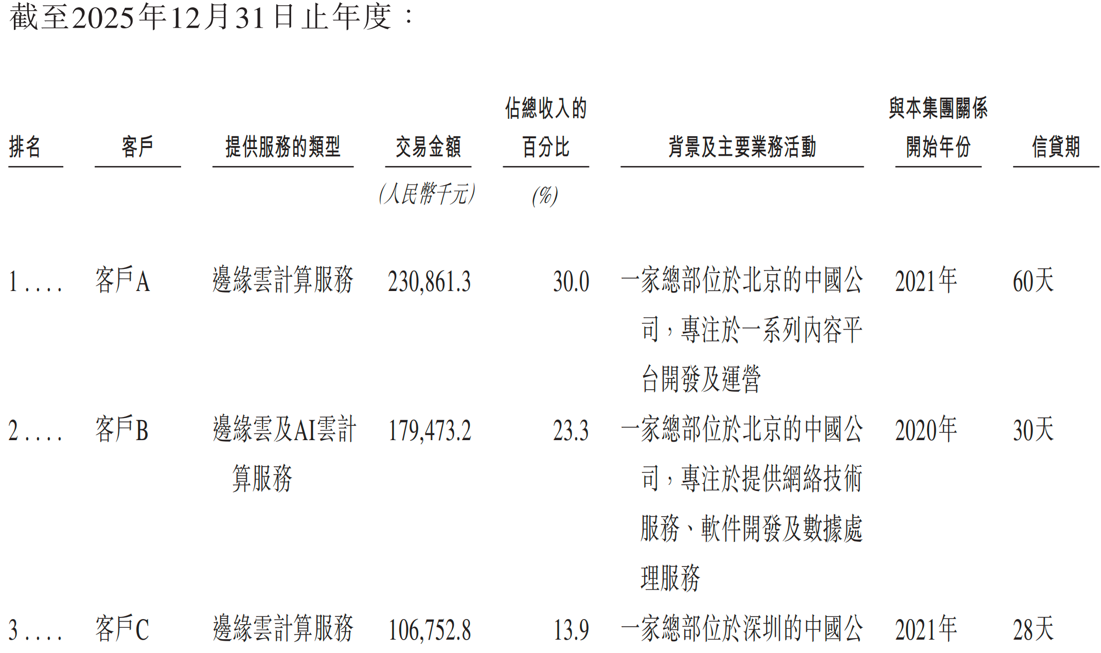 元气森林创始人投的AI云厂商,冲刺IPO!