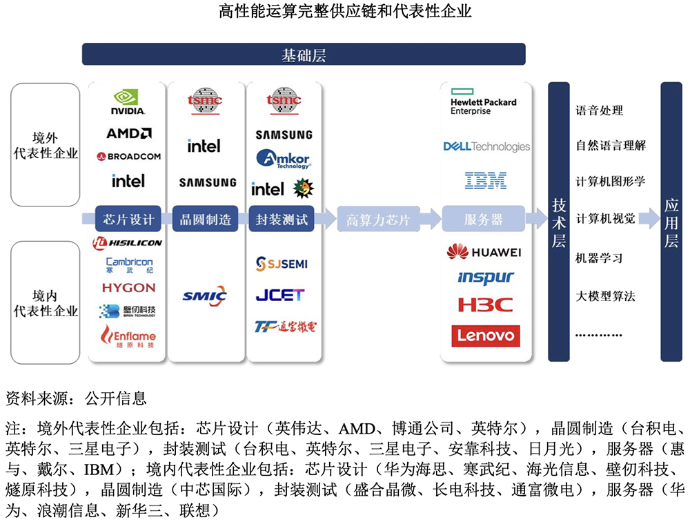 江苏先进封测龙头冲刺科创板!前中芯国际高管掌舵,拟募资48亿