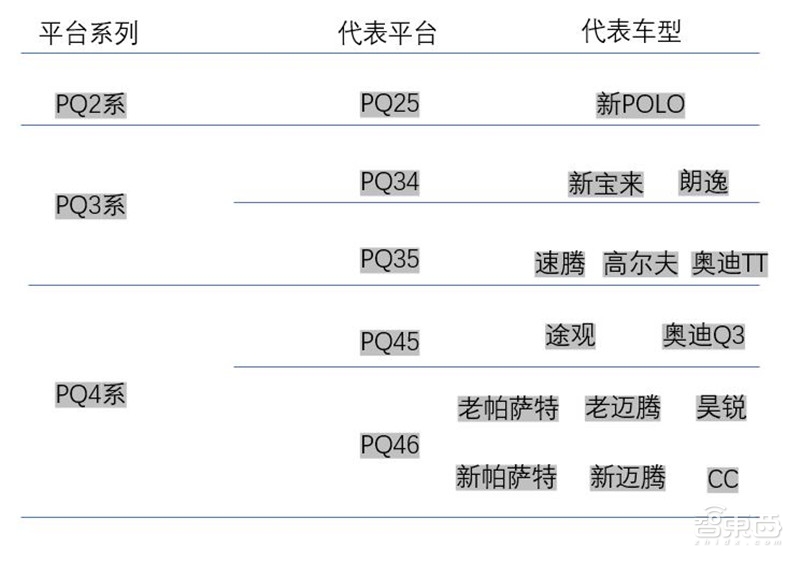 万字报告!一文看懂全球车厂的技术家底模块化平台【附下载】| 智东西内参