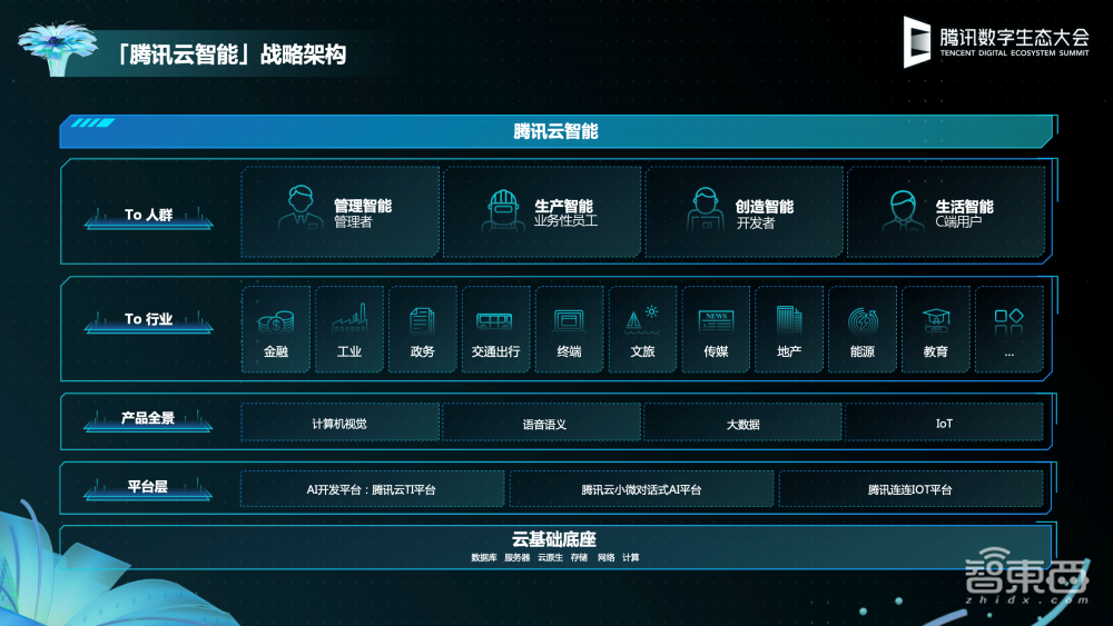 腾讯汤道生的“云智能”棋局，围绕“四个人”铺开