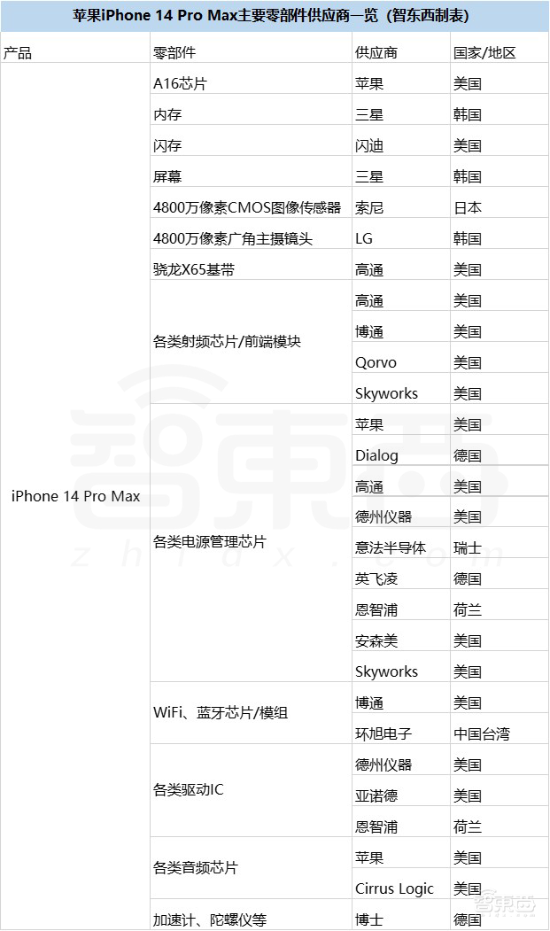铁打的苹果流水的供应链:大陆供应商7进8出背后