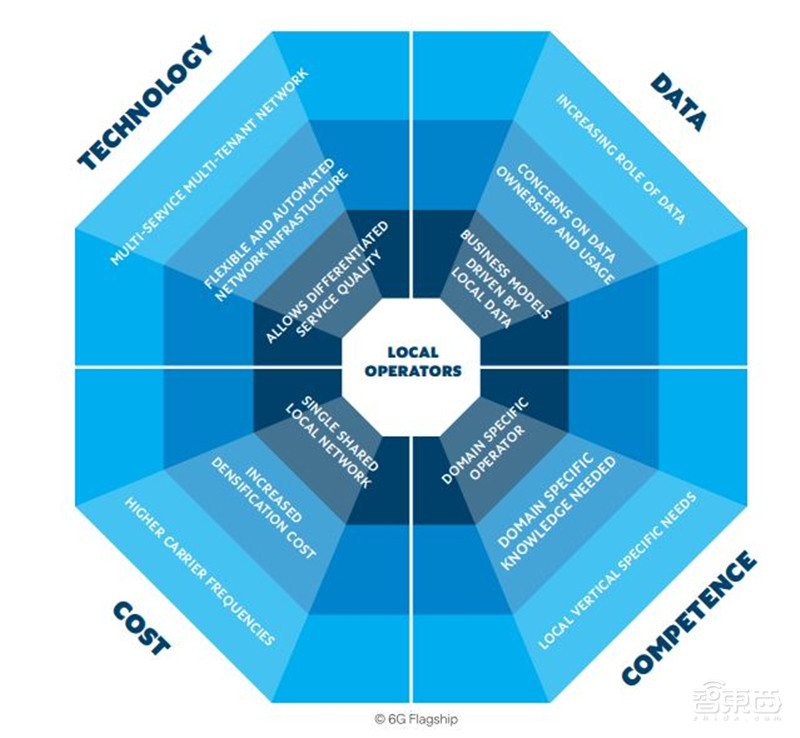 全球首个6G白皮书出炉，7大维度看6G的驱动力与挑战【附下载】| 智东西内参