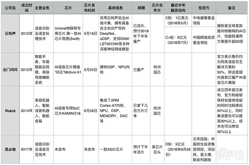 创企被收、群雄跨界、玩家互撕，AI芯片打响第二战！