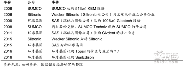 人海战术创造中国芯机遇!赶日超美再等七年【附下载】|智东西内参