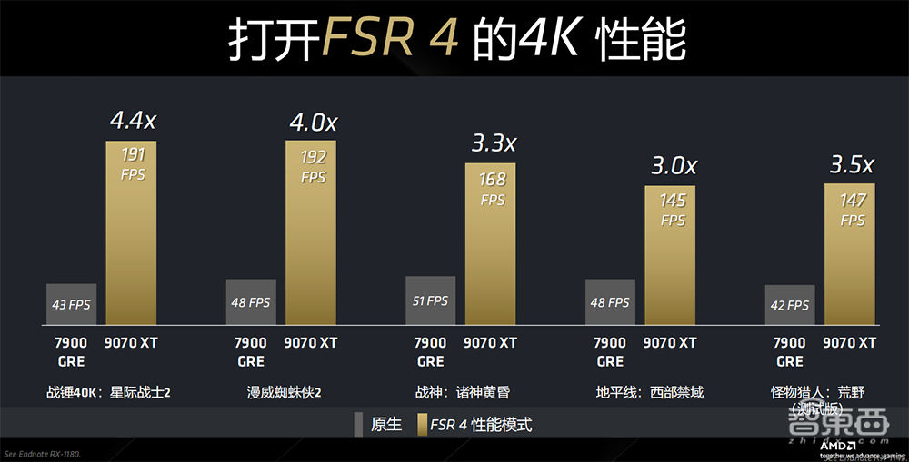 4499元撑起发烧级游戏体验!AMD全新RX 9070显卡来了,AI性能大涨