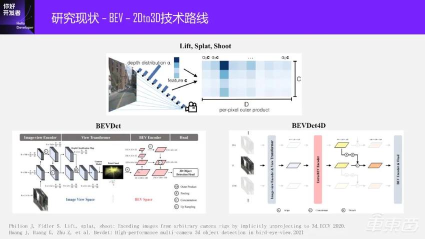 万字实录系统讲解面向端到端自动驾驶的稀疏感知通用架构