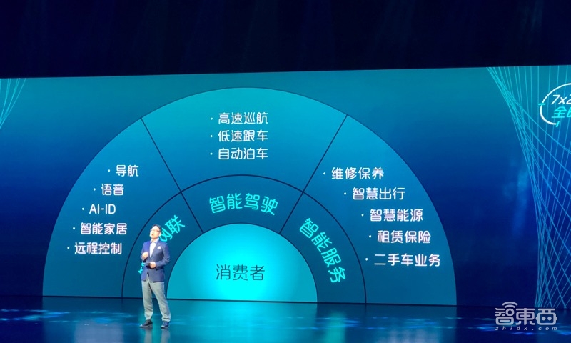 新造车最长续航诞生!爱驰U5交出560公里答卷
