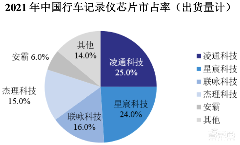 厦门冲出一家AI芯片IPO!4年净赚17亿,斩获全球第一