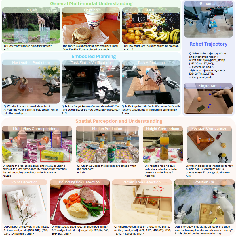 机器人的手终于跟上脑子了?腾讯系创企推出端到端VLA模型