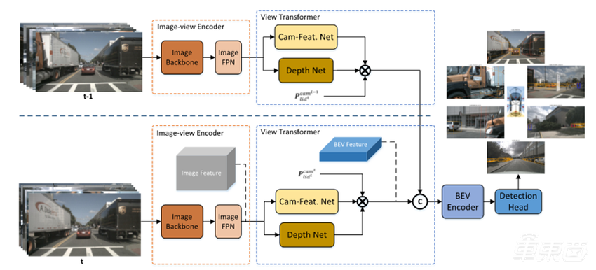 自动驾驶算力之争，从天上卷到地上了