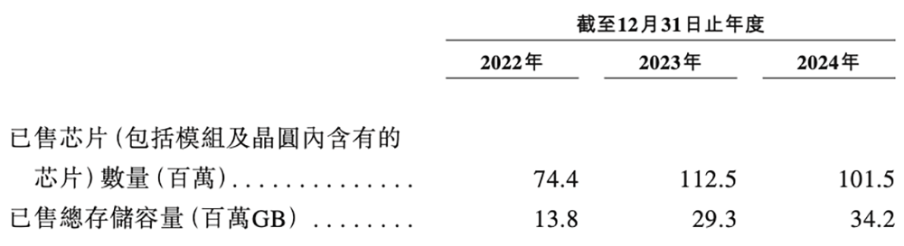浙江存储芯片企业赴港IPO,猛攻HBM量产,供货国产AI芯片和CPU