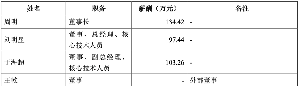 江苏晶圆测试“小巨人”冲刺科创板!华为哈勃持股,拟募资15亿