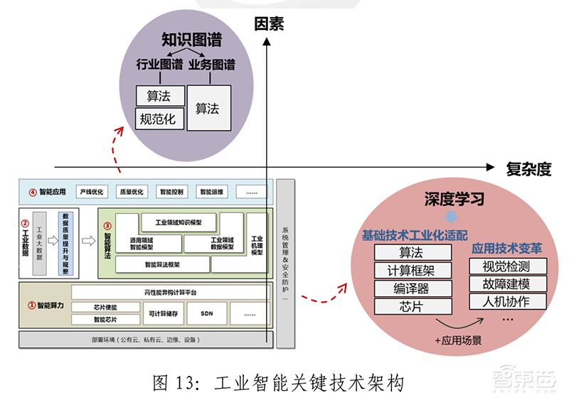 政策加码，巨头涌入，AI时代最后一座金矿！【附下载】| 智东西内参