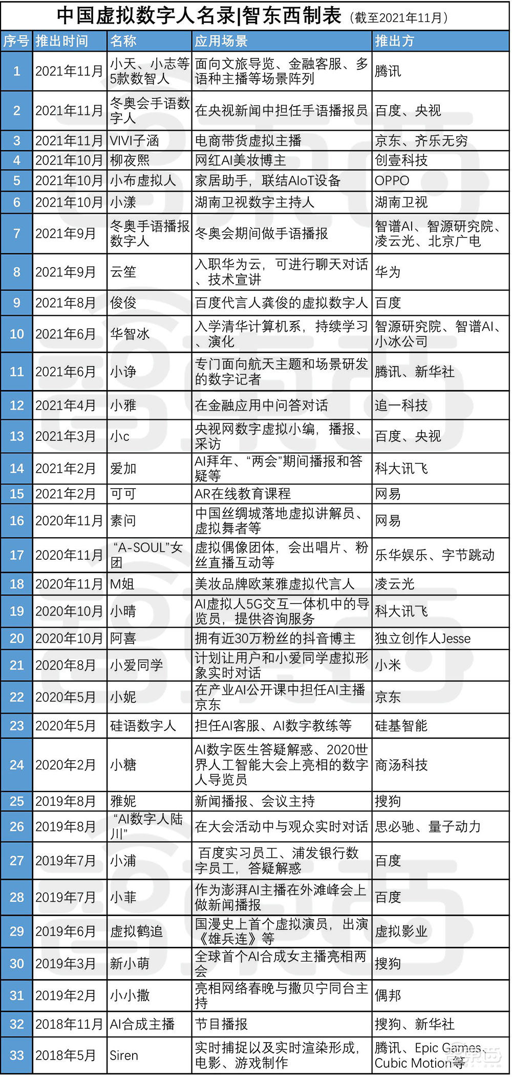 中国33大虚拟数字人名录！暗藏智能语音“造富”新故事