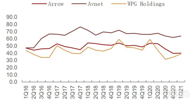 复盘5月半导体产业真相!缺芯涨价成常态,已有芯片价格翻30倍 | 智东西内参
