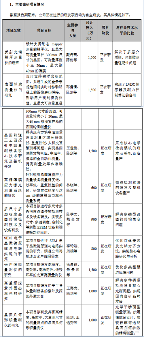 全球前三、中国第一!无锡半导体设备商IPO获受理,靠二手设备赚钱,年净利过亿
