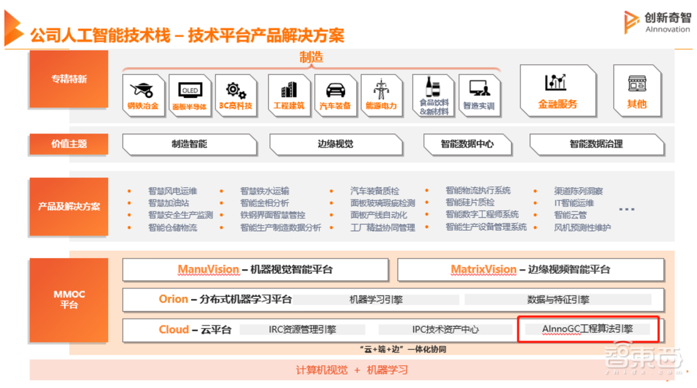 制造业AIGC引擎“奇智孔明” 发布!创新奇智加码“AIGC+制造”