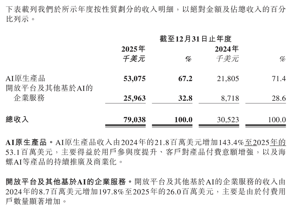 闫俊杰定调2026年AI胜负手