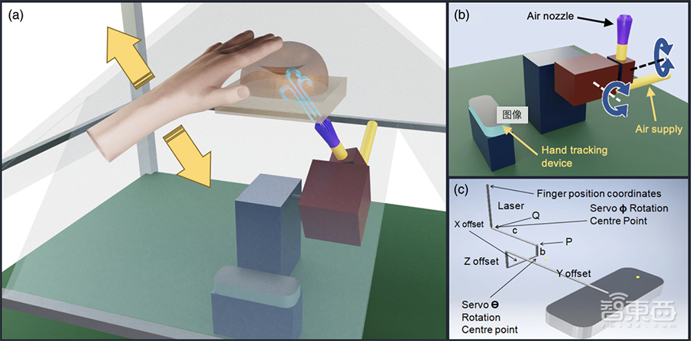 科学家发明能摸到的3D全息投影,拍虚拟篮球触感宛如真球
