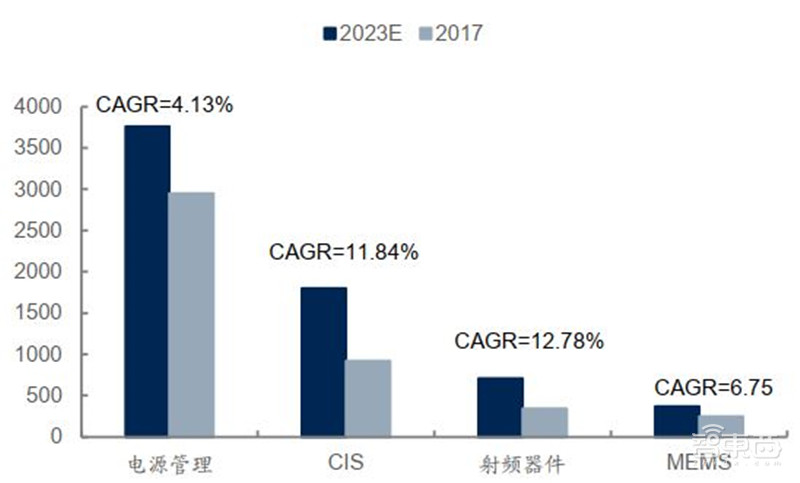 还原真实的中芯国际,民族希望,芯片界的“华为” | 智东西内参