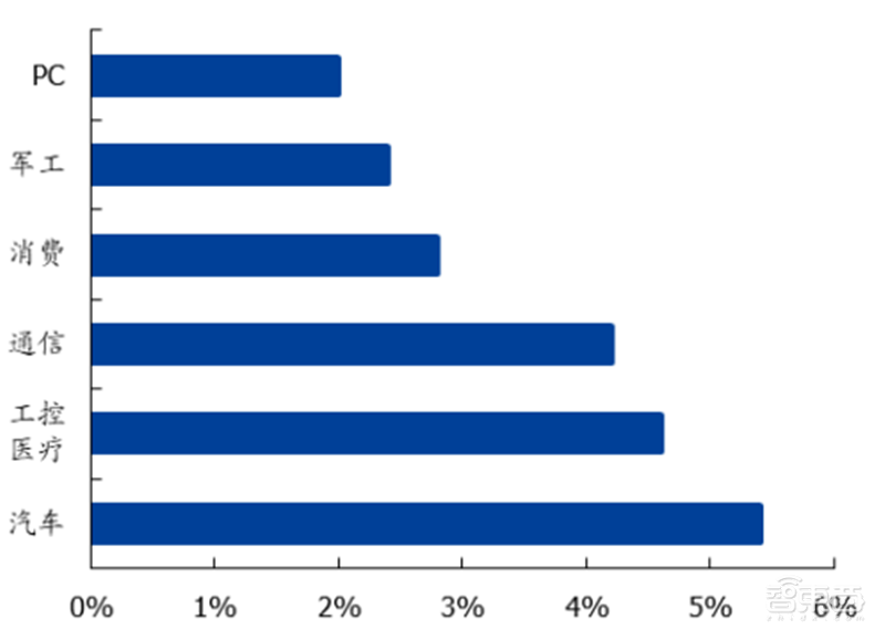 中国半导体不再被“卡脖子”！从材料开始，解密十大新材料替代现状【附下载】| 智东西内参