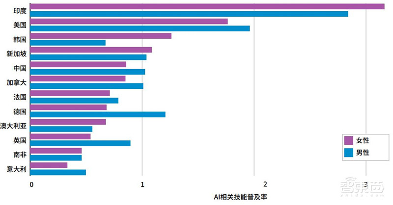 斯坦福AI2021报告出炉!详解七大热点,论文引用中国首超美国 | 智东西内参