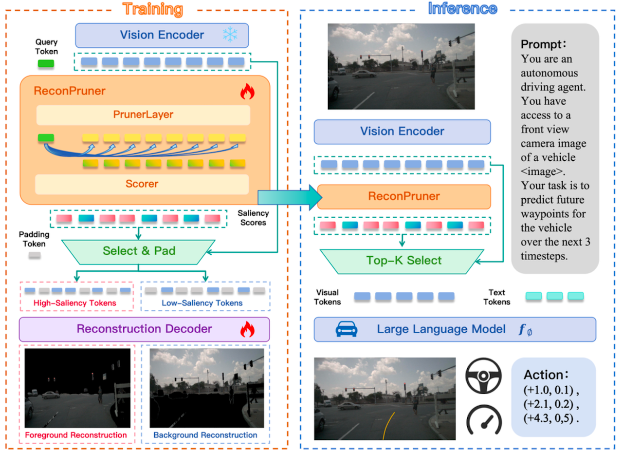 小鹏北大VLA论文入选顶会!用“小模型”跑赢大模型,推理提速4倍