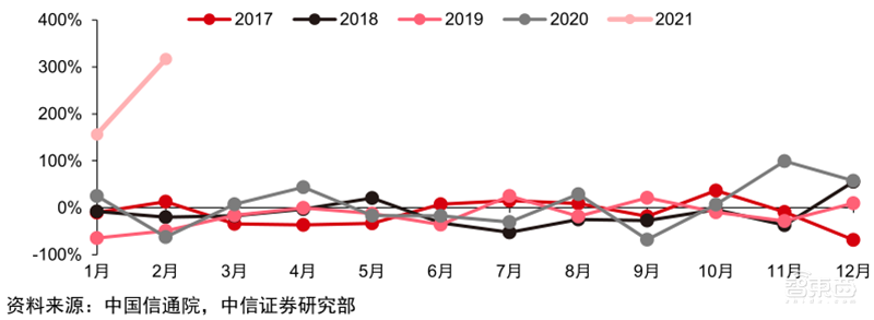 最新手机市场真相,芯片荒持续,小米5G份额登顶 | 智东西内参