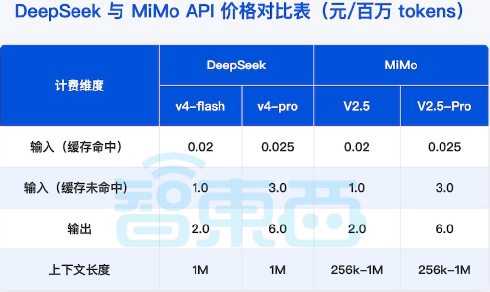 全球首个预制算力中心底座,落地山东