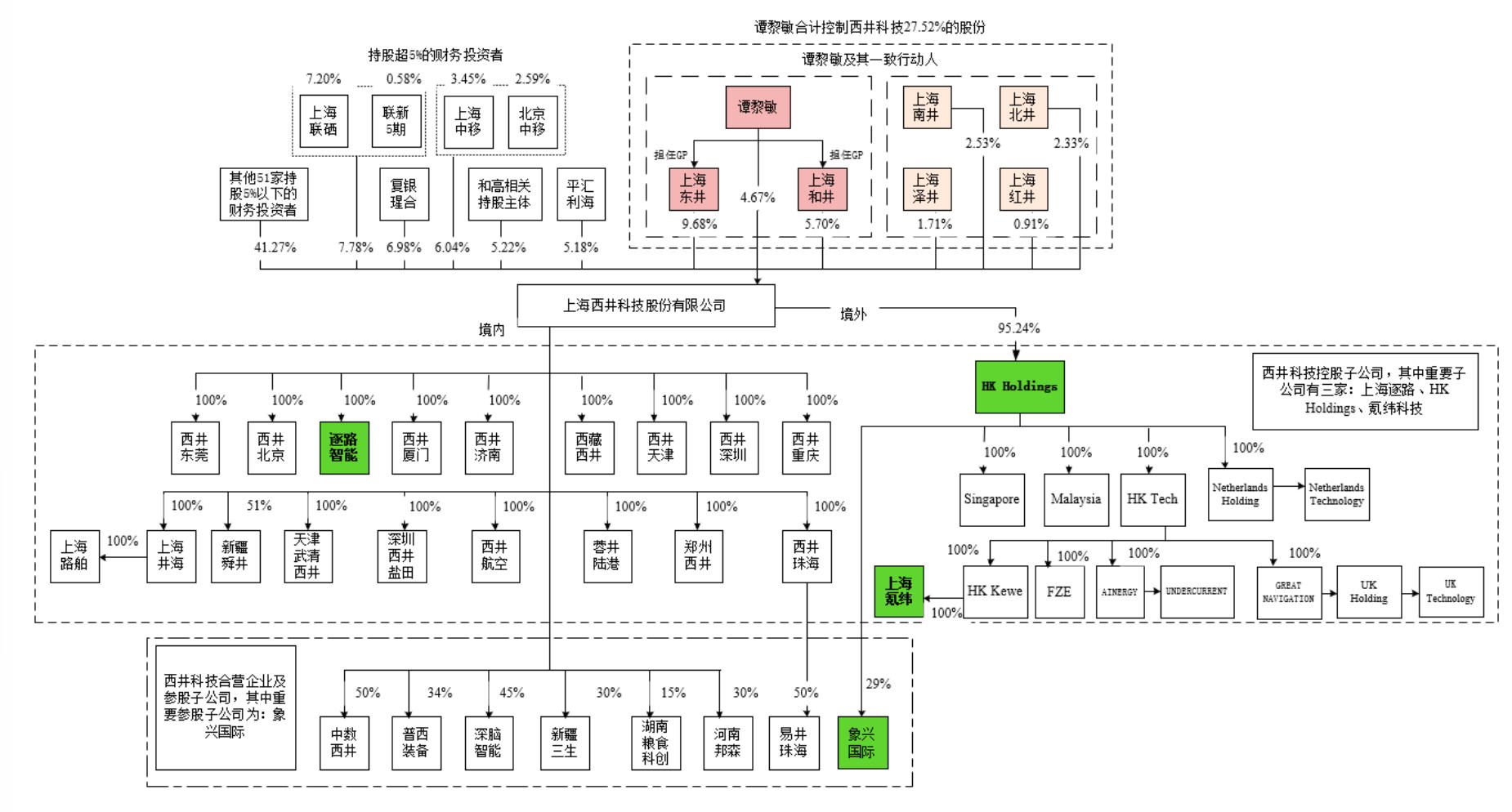 创业板港口无人驾驶第一股要来了!拟募资37亿,赛力斯是最大客户