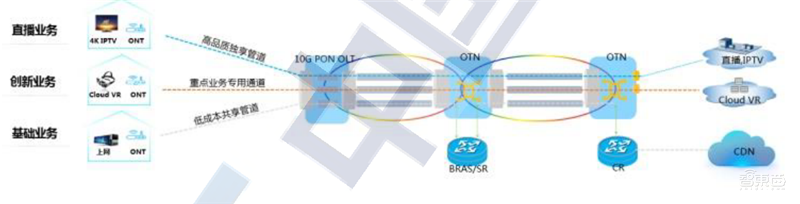 VR起飞阶段来临！新基建加持，五横两纵技术框架全面展开 | 智东西内参
