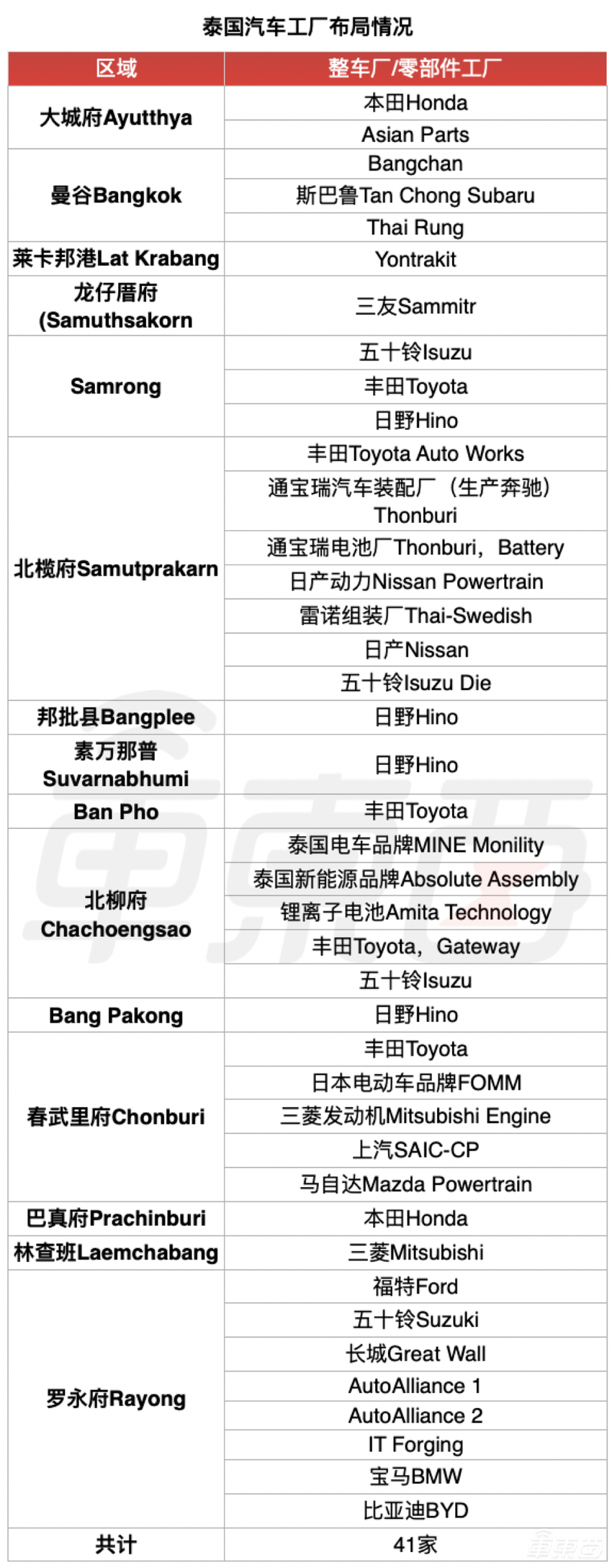 7000万人的汽车小国,为何让中国车企如此痴迷?