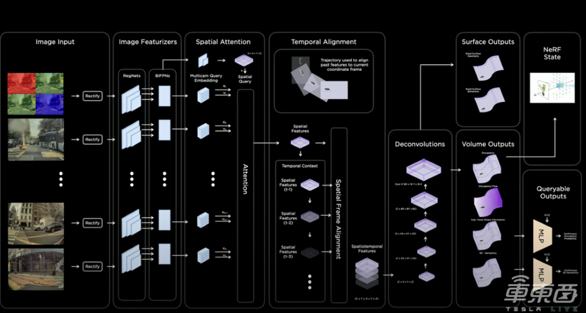 何小鹏帮马斯克找bug!FSD无故停车又突然起步,左转路口傻眼了