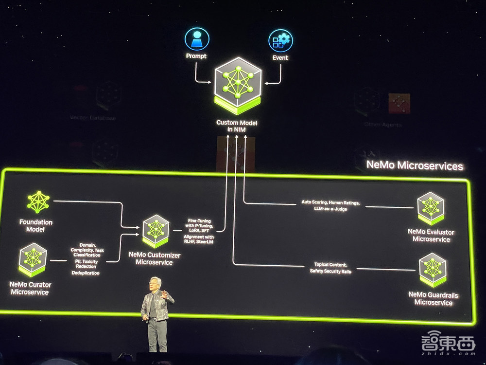 黄仁勋甩出最强AI核弹!GPU新架构性能暴涨30倍,首发人形机器人大模型,联手苹果闯MR