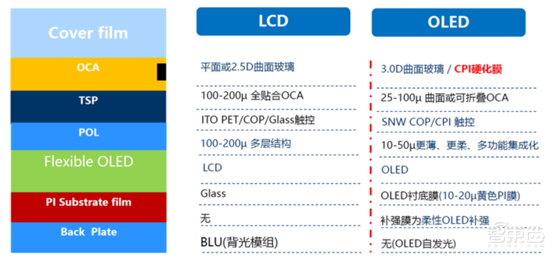 中国半导体不再被“卡脖子”!从材料开始,解密十大新材料替代现状【附下载】| 智东西内参