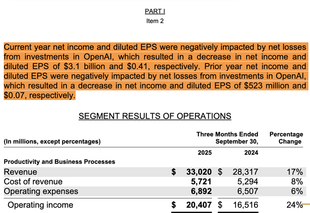 OpenAI,3个月亏了818亿