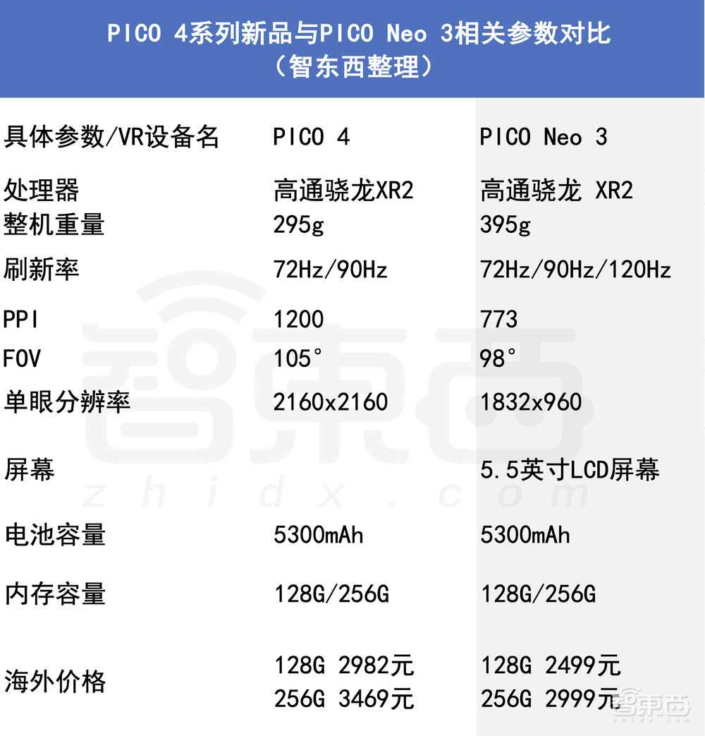 刚刚,字节跳动首款VR头显发布!