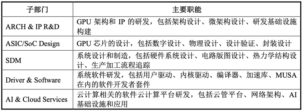 刚刚,“小英伟达”IPO获受理!卖GPU年入4亿,拟募资80亿