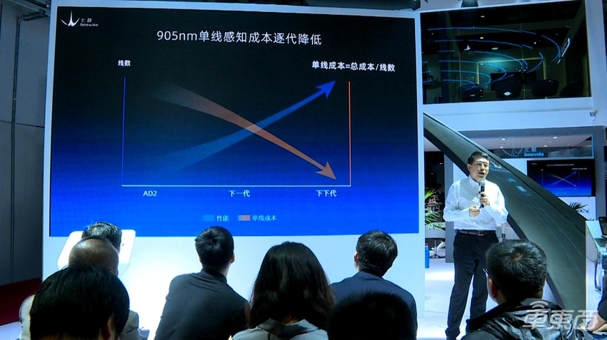 城市场景下,激光雷达的新平台式解法