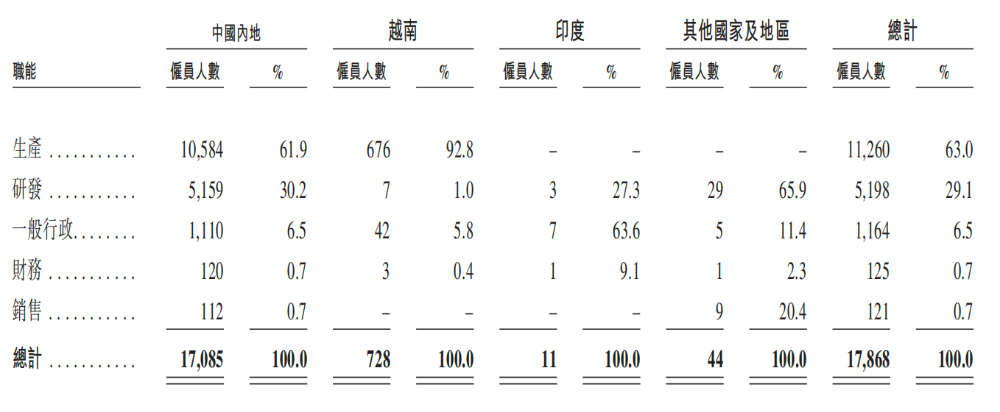 开盘涨超12%！全球最大手机ODM龙头上市，小米三星是客户