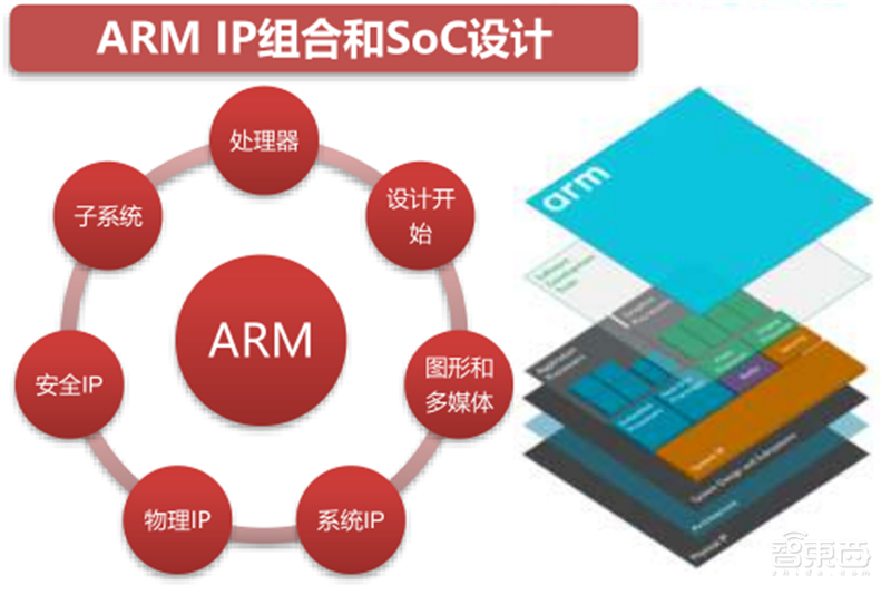GPU深度报告，三大巨头，十四个国内玩家一文看懂 | 智东西内参