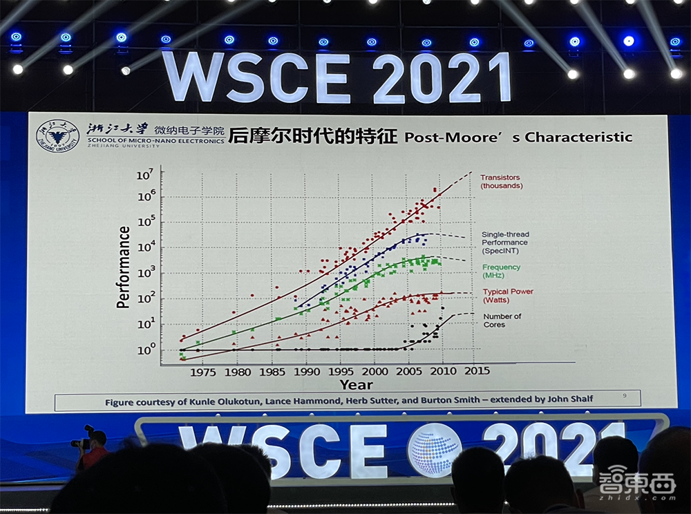 吴汉明院士世界半导体大会演讲:详解后摩尔时代,芯片制造三大挑战