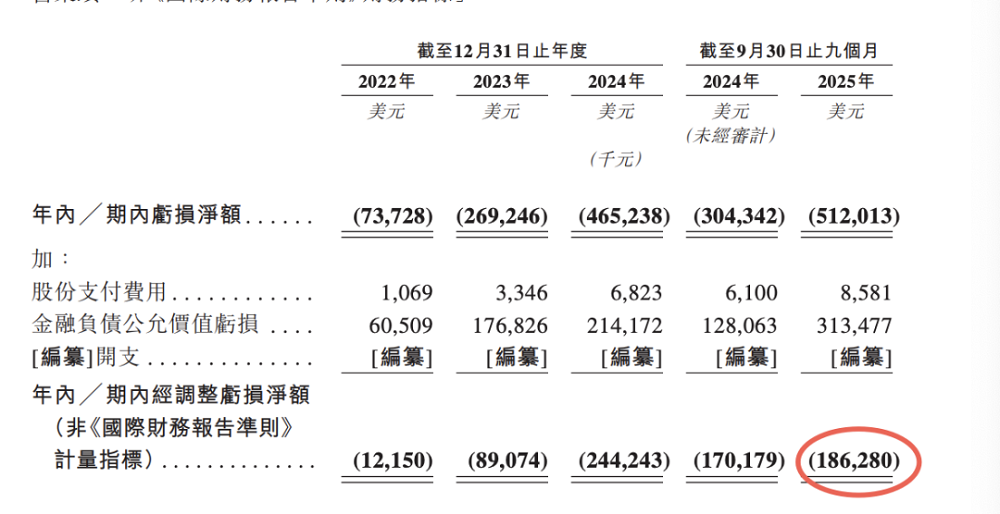 刷新港股纪录!MiniMax遭机构、散户疯抢,募资总额或超50亿