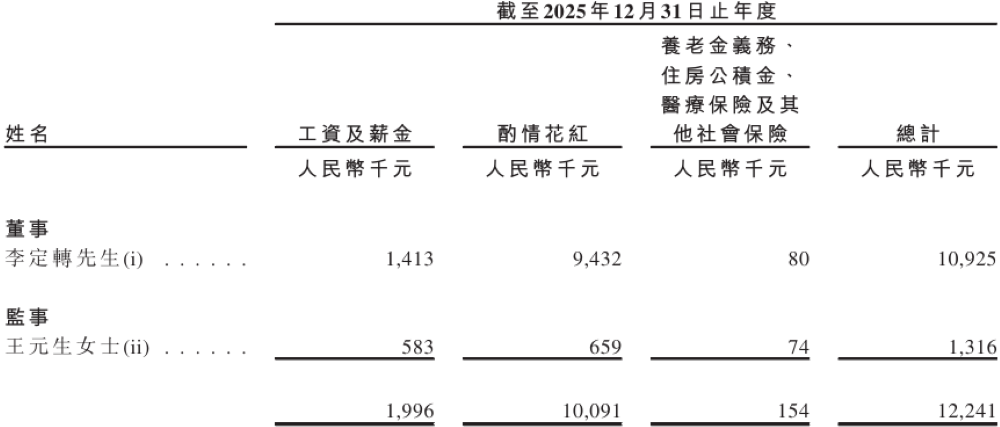 深圳半导体载板大厂冲刺港交所！实现2nm技术突破，被AI算力带飞