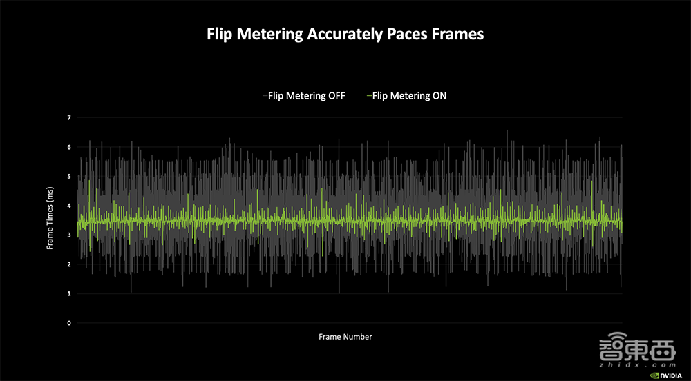 深度揭秘RTX 5090八大看点:游戏“兵器库”逆天,将AI炼丹术塞到桌面