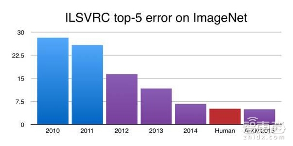 深度 | AI芯片终极之战