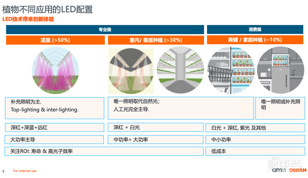 光学双雄合并后首秀全景图,看懂光学传感前沿创新与应用